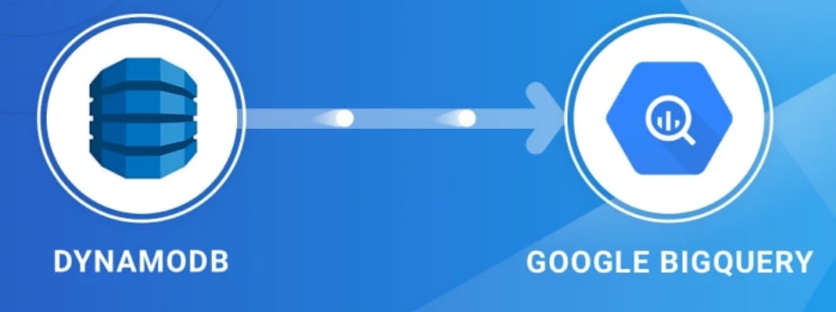 DynamoDB to BigQuery